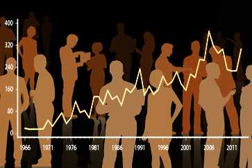 people and graph