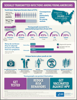 thumbnail of infographic