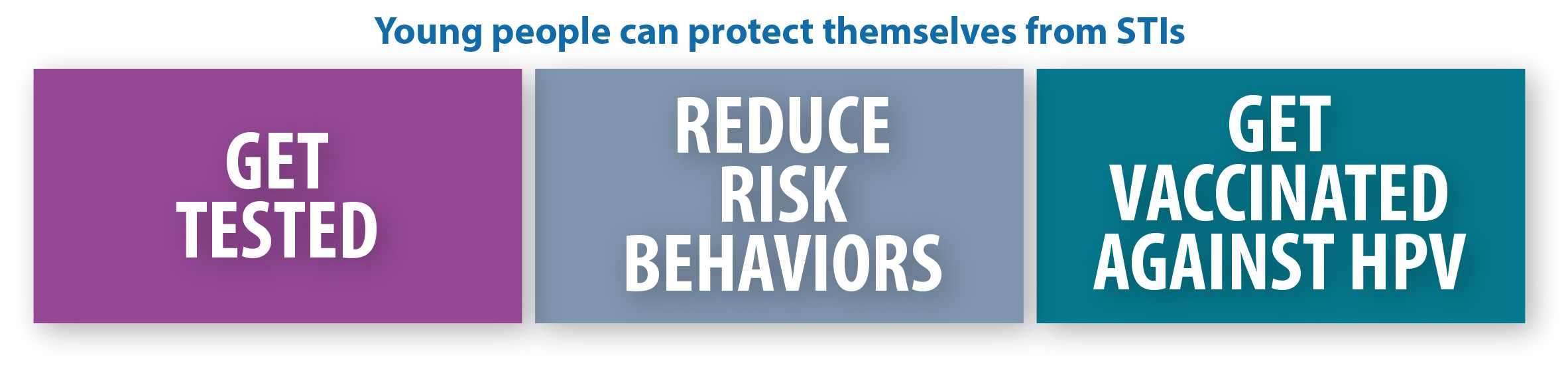 To protect themselves from STIs, young people should get tested, reduce their risk behaviors, and get vaccinated against HPV.