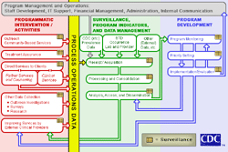 BPMM diagram