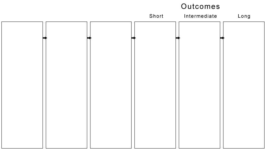 blank logic model