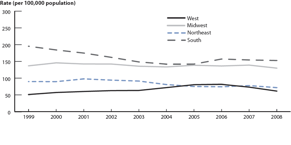 Figure 15. Gonorrhea—Rates by region: United States, 1999–2008