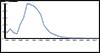 thumbnail of Figure 44