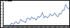 thumbnail of Figure 47