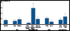 thumbnail of Figure 11