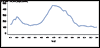 thumbnail of Figure 16