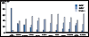 thumbnail of Figure 27