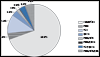 thumbnail of Figure 34