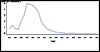 thumbnail of Figure 51