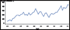 thumbnail of Figure 53