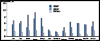 thumbnail of Figure 54