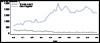 thumbnail of Figure 57