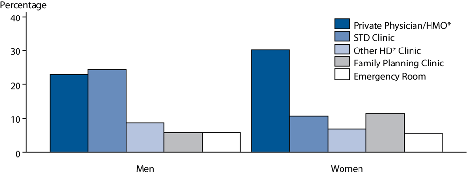 Figure 21