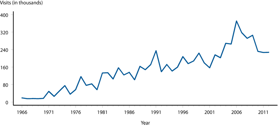 Figure 48