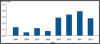 Figure 24.