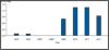 Figure 25.