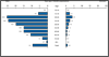 Figure 35.