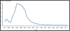 Figure 44.