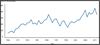 Figure 46.