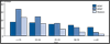 Figure 9. Chlamydia—Proportion of STD Clinic Patients Testing Positive by Age, Sex, and Sexual Behavior, STD Surveillance Network (SSuN), 2012