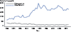  Figure 55 Thumbnail