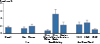 Figure 10. Chlamydia — Prevalence Among Persons Aged14–39 Years by Sex, Race/Ethnicity, or Age, National Health and Nutrition Examination Survey, 2007–2012