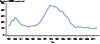 Figure 12. Gonorrhea — Rates of Reported Cases by Year, United States, 1941–2014