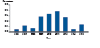 Figure 26. Neisseria gonorrhoeae — Percentage of Isolates with Elevated Ceftriaxone Minimum Inhibitory Concentrations (MICs) (≥0.125 μg/ml), Gonococcal Isolate Surveillance Project (GISP), 2006–2014