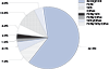 Figure 29. Neisseria gonorrhoeae — Percentage of Isolates with Penicillin, Tetracycline, and/or Ciprofloxacin Resistance, Gonococcal Isolate Surveillance Project (GISP), 2014