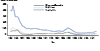 Figure 31. Syphilis — Reported Cases by Stage of Infection, United States, 1941–2014