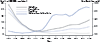 Figure 33. Primary and Secondary Syphilis — Rates of Reported Cases by Sex and Male-to-Female Rate Ratios, United States, 1990–2014