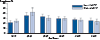 Figure 48. Human Papillomavirus — Cervicovaginal Prevalence of High-Risk and Low-Risk Types Among Women Aged 14–59 Years by Age Group, National Health and Nutrition Examination Survey, 2003–2006