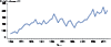 Figure 50. Genital Warts — Initial Visits to Physicians’ Offices, United States, 1966–2013