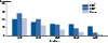 Figure 9. Chlamydia — Proportion of STD Clinic Patients Testing Positive by Age, Sex, and Sexual Behavior, STD Surveillance Network (SSuN), 2014