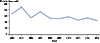 Figure E. Pelvic Inflammatory Disease — Trends in Lifetime Prevalence of Treatment Among Sexually Experienced Women Aged 15-44 Years by Race/Ethnicity, National Survey of Family Growth, 1995, 2002, 2006–2010