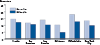 Figure V. Gonorrhea and Chlamydia — Proportion of MSM Attending STD Clinics Testing Positive for Gonorrhea and Chlamydia, STD Surveillance Network (SSuN), 2014