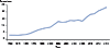 Figure Y. Neisseria gonorrhoeae — Percentage of Urethral Isolates Obtained from MSM Attending STD Clinics, Gonococcal Isolate Surveillance (GISP), 1990–2014