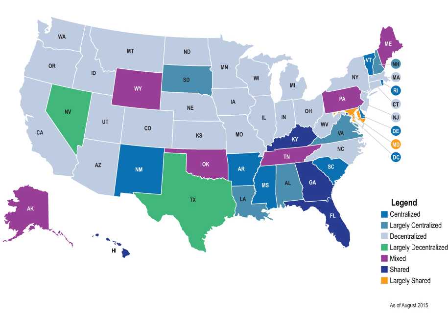 This map shows the United States with each state color-coded to identify which Governance Health Structure they fall under. The Governance Health Structures are identified by seven colors. Gray represents states that have a Decentralized Governance Health Structure. The gray states are California, Oregon, Washington, Idaho, Montana, North Dakota, Minnesota, Wisconsin, Michigan, Ohio, West Virginia, Indiana, Illinois, Iowa, Missouri, Kansas, Nebraska, Colorado, Utah, Arizona, North Carolina, New Jersey, Connecticut, Massachusetts and New York. Dark blue represents states that have a Centralized Governance Health Structure. The dark blue states are New Mexico, Arkansas, Mississippi, South Carolina, District of Columbia, Delaware, Rhode Island and Vermont.Light blue represents states that have a Largely Centralized Governance Health Structure. The light blue states are Louisiana, Alabama, Virginia, New Hampshire and South Dakota. Green represents states that have a Largely Decentralized Governance Health Structure. The green states are Nevada and Texas. Purple represents states that have a Mixed Governance Health Structure. The purple states are Alaska, Wyoming, Oklahoma, Tennessee, Pennsylvania and Maine. Navy blue represents states that have a Shared Governance Health Structure. The navy blue states are Kentucky, Georgia and Florida. Orange represents a Largely Shared Governance Health Structure. The one orange state is Maryland.