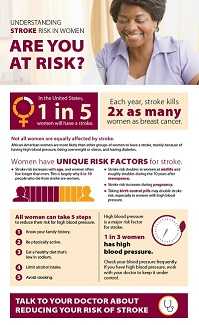 Stroke infographic.