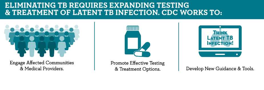 See the Take on Latent Tuberculosis Infection infographic