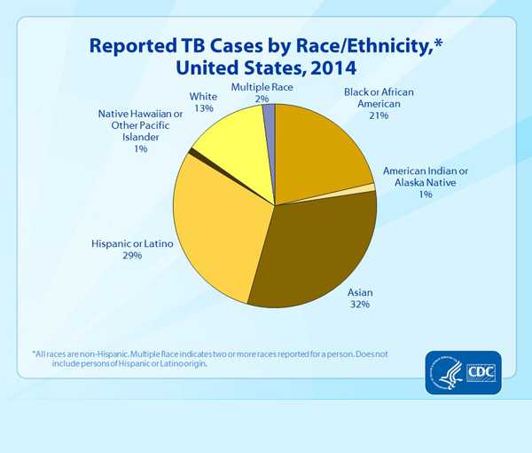 Data Statistic Slide 12