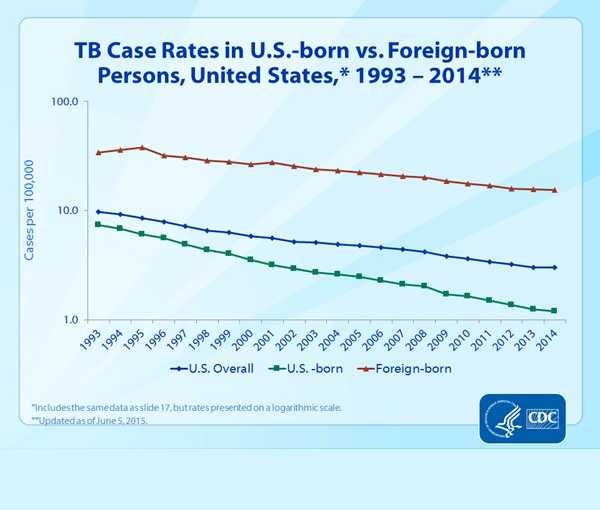 Data Statistic - Slide 18