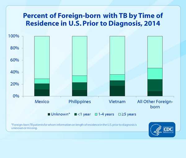 Data Statistic - Slide 20