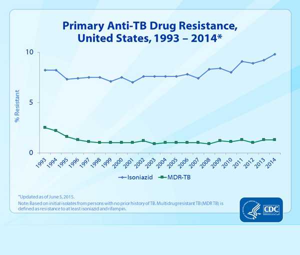 Data Statistic - Slide 21