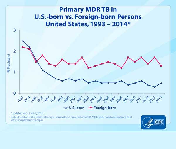 Data Statistic - Slide 24