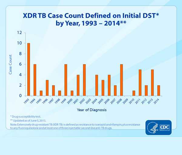 Data Statistic - Slide 25