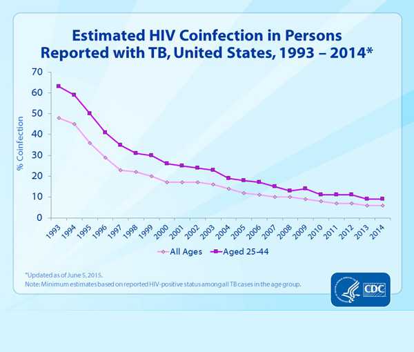 Data Statistic - Slide 27