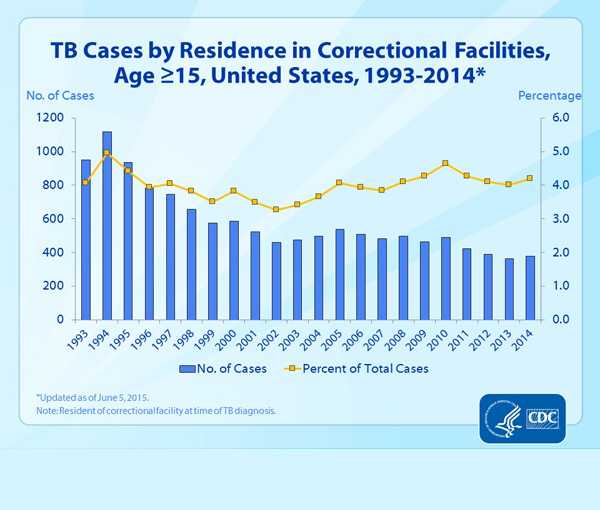 Data Statistic - Slide 28