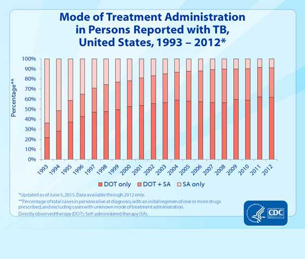 Data Statistic - Slide 30