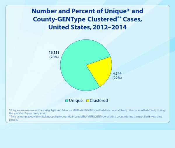 Data Statistic - Slide 34